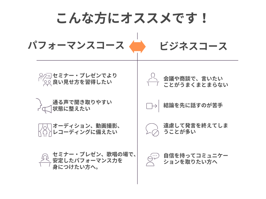 声と心チセアカデミー